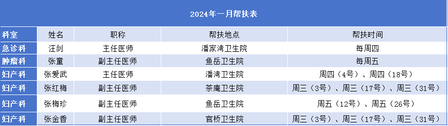 专家下基层丨我院多学科专家教授帮扶嘉鱼各卫生院