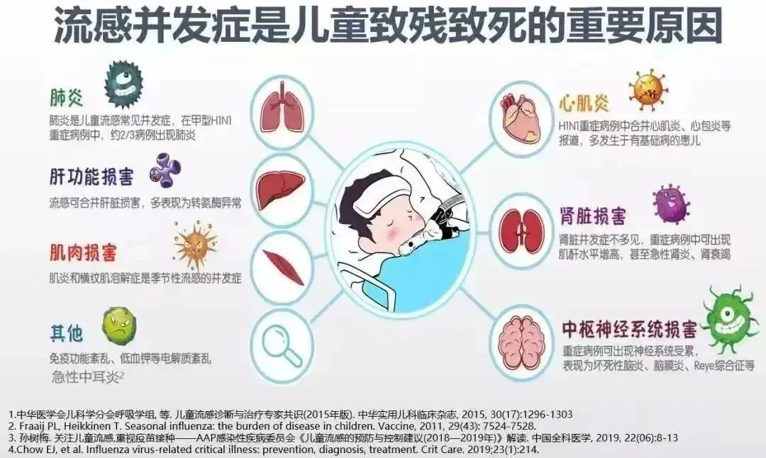 春季健康防护手册丨预防甲型流感呵护儿童健康